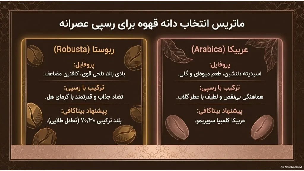 رسپی قهوه دمی با عطر هل و گلاب؛ یک قهوه ایرانی برای عصرانه‌های صمیمی