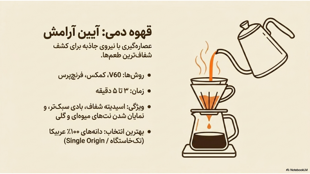 تفاوت قهوه فوری، اسپرسو و قهوه دمی چیست؟