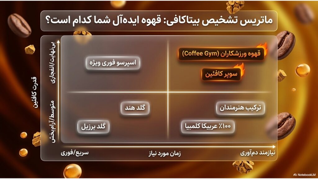 کافئین-بیشتر-اسپرسو-یا-قهوه-فوری؟