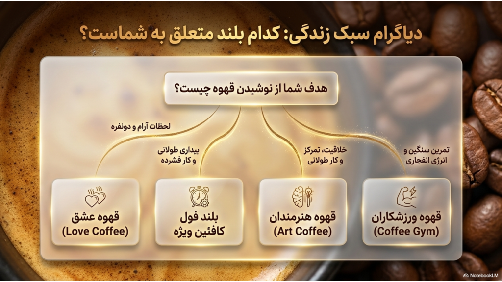 گران ترین قهوه دنیا و محصولات پرمیوم