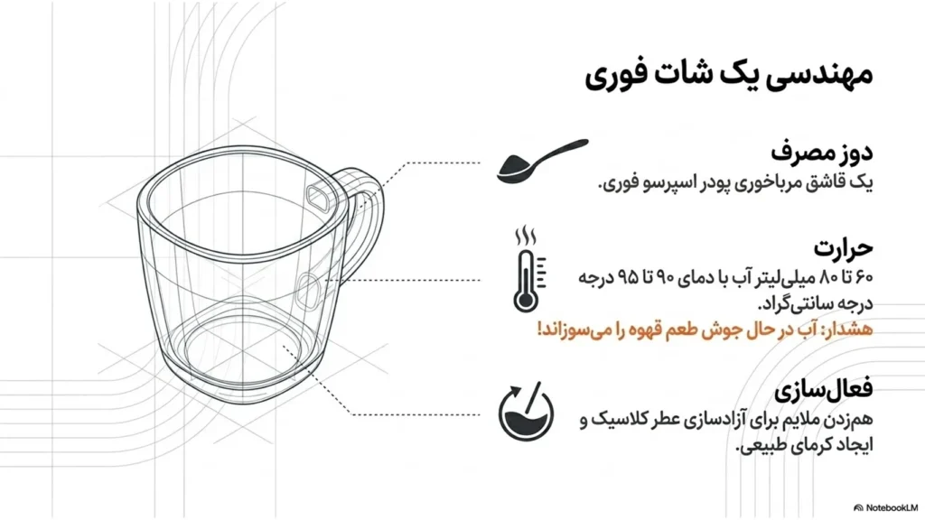 ورزش و قهوه: راهنمای علمی انتخاب قهوه مناسب برای باشگاه، بدنسازی، دوچرخهسواری و کوهنوردی