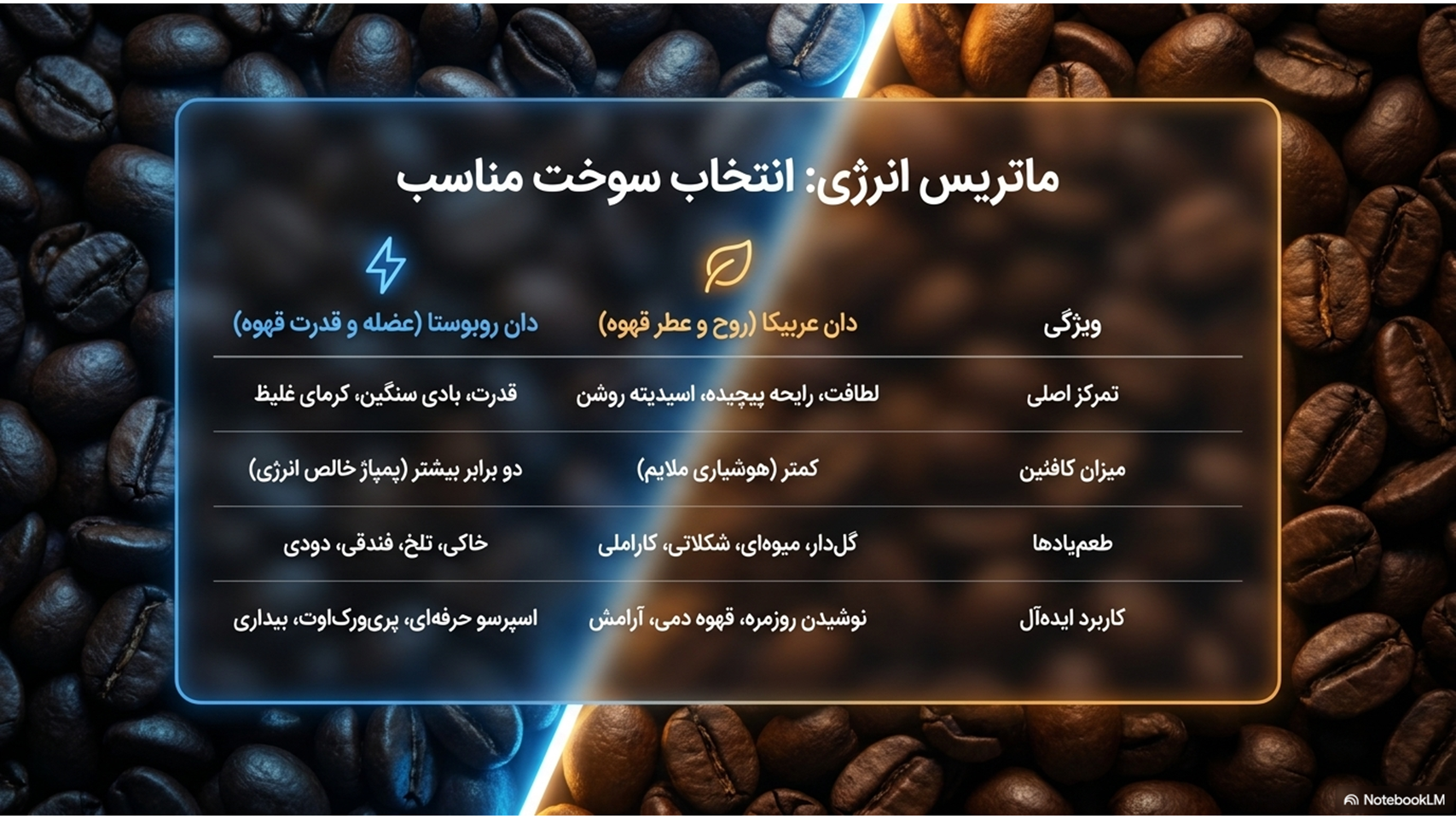 قهوه و کاهش خستگی: چرا بعد از یک فنجان قهوه سرحال می‌شویم؟