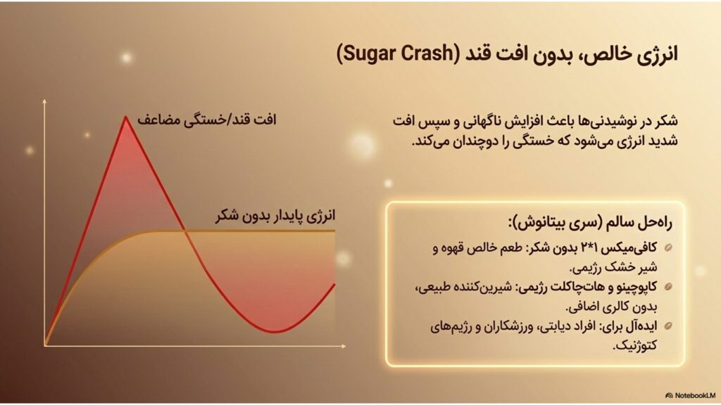 چرا قهوه حال ما را بهتر میکند؟ بررسی علمی تاثیر قهوه بر مغز
