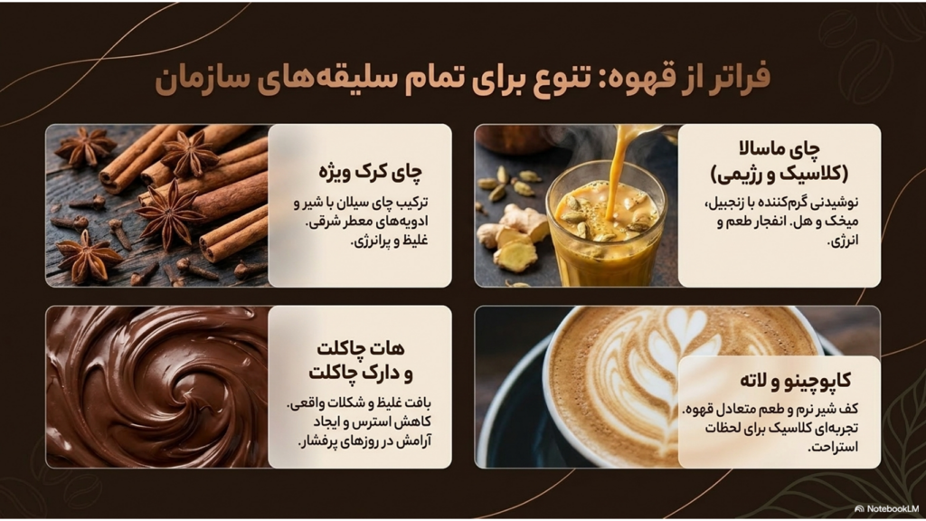 راهنمای کامل انتخاب بهترین قهوه برای محل کار و افزایش تمرکز