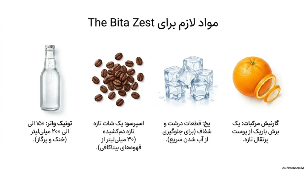رسپی اسپرسو تونیکِ بیتا (The Bita Zest)؛ یک نوشیدنی خلاقانه و مرکباتی با اسپرسو
