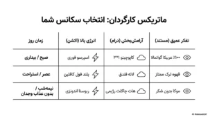 سینما و قهوه؛ راهنمای کامل انتخاب بهترین قهوه برای فیلم دیدن