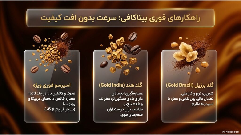 کافئین-بیشتر-اسپرسو-یا-قهوه-فوری؟