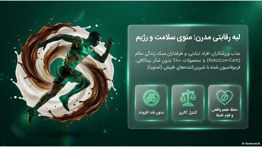 چه محصولاتی برای منوی کافی شاپ ضروری هستند؟ راهنمای کامل طراحی منوی کافه