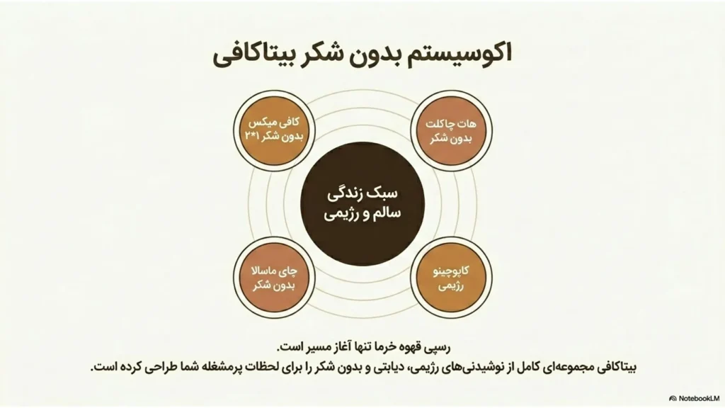 قهوه خرما؟یک آیین سالم و بدون شکر