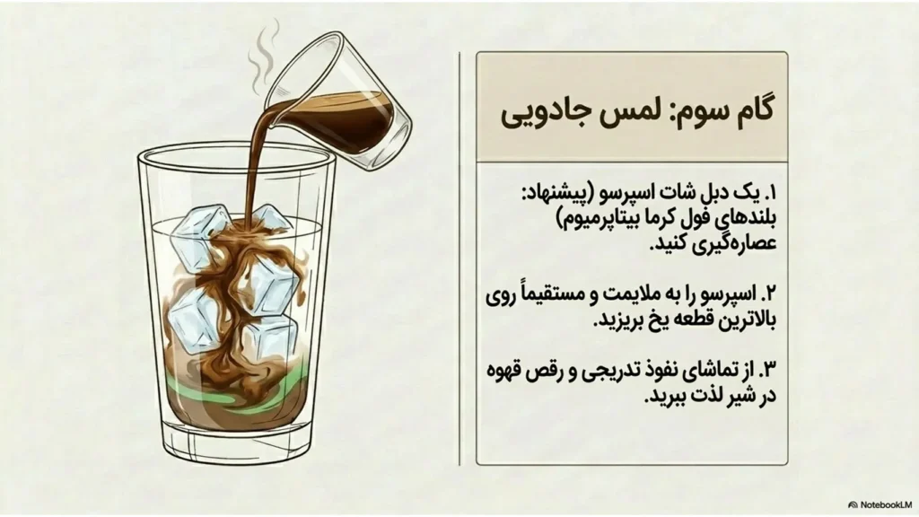 آموزش آیس موکا نعنا | رسپی حرفهای با محصولات بیتا کافی