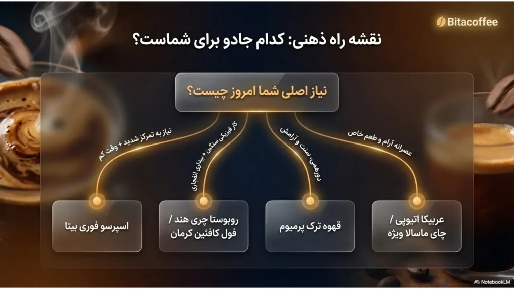 روانشناسی و اسطورهشناسی قهوه؛ جادوی تمرکز در فنجان | بیتاکافی