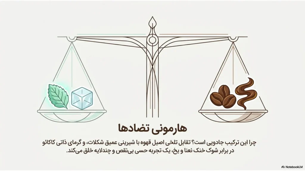 آموزش آیس موکا نعنا | رسپی حرفهای با محصولات بیتا کافی