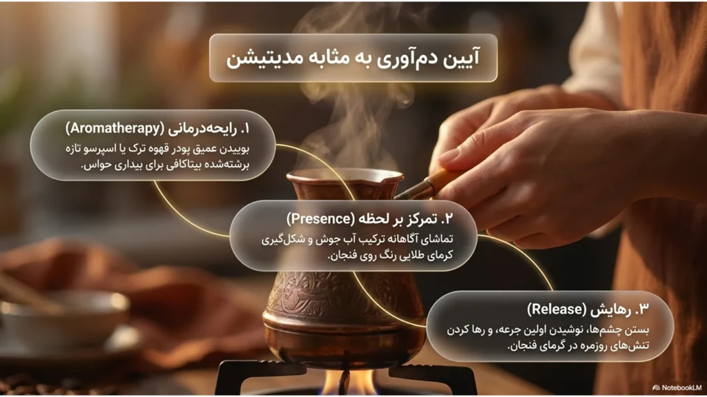 بیداری در آرامش | هارمونی قهوه و مدیتیشن