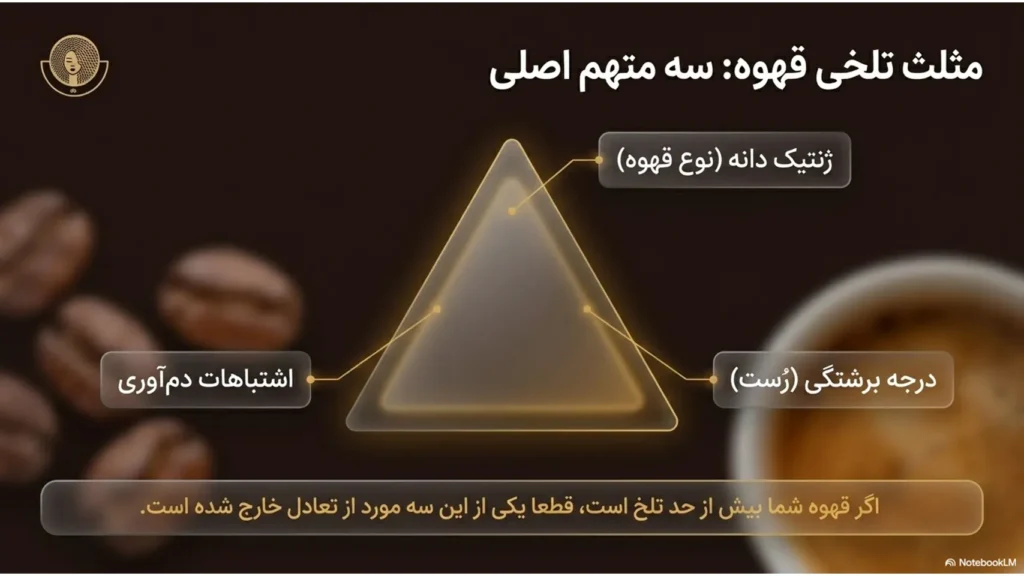 چرا قهوه تلخ است؟ راهنمای طعم و انتخاب درست
