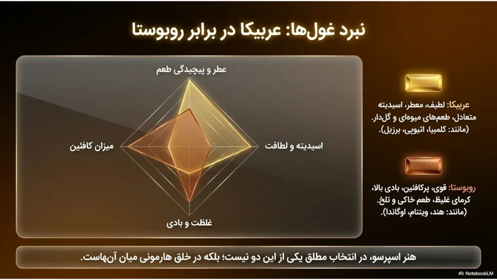 راز شات اسپرسو خانگی بی نقص | راهنمای باریستا در خانه