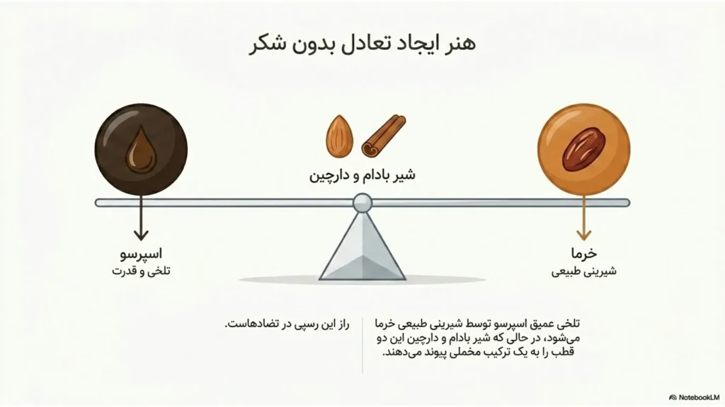 قهوه خرما؟یک آیین سالم و بدون شکر