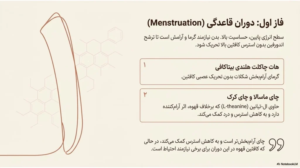 قهوه و هورمونها | تاثیر کافئین بر چرخه زنان