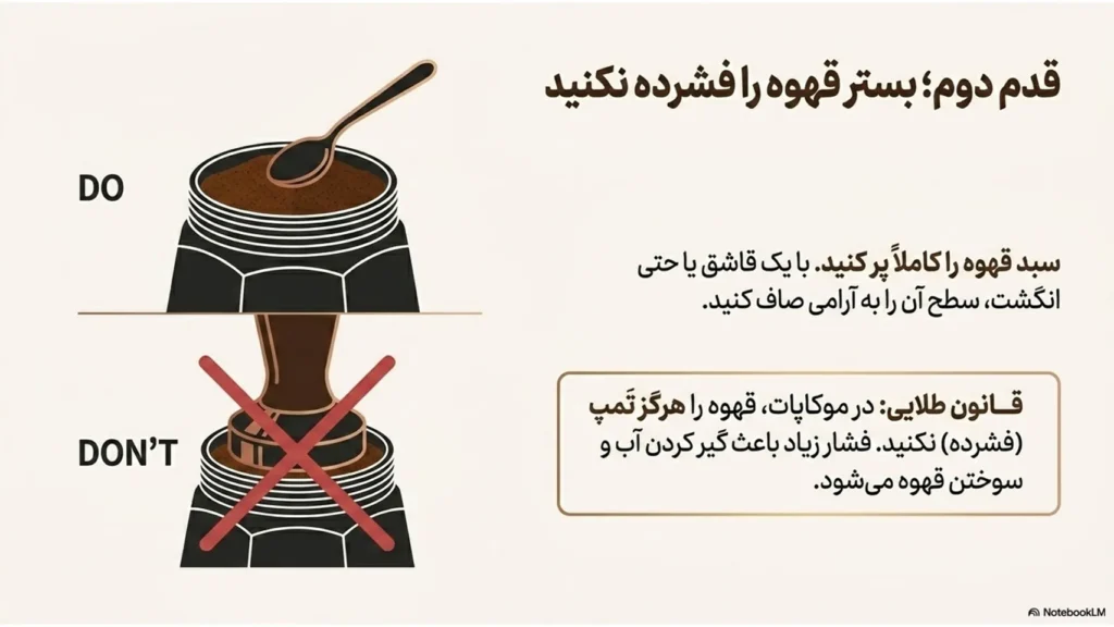 جادوی موکاپات در خانه؛ راهنمای کامل تهیه قهوه حرفهای