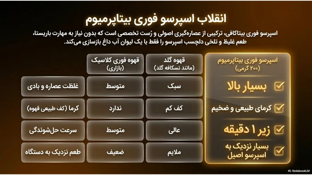 راز شات اسپرسو خانگی بی نقص | راهنمای باریستا در خانه