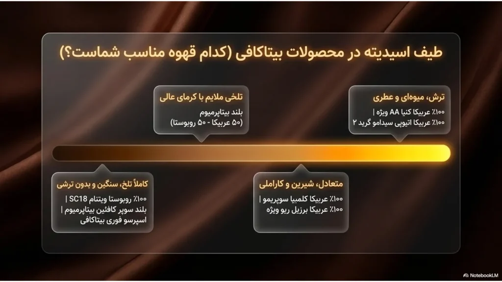 راز اسیدیته قهوه: چرا بعضی قهوهها ترش هستند؟