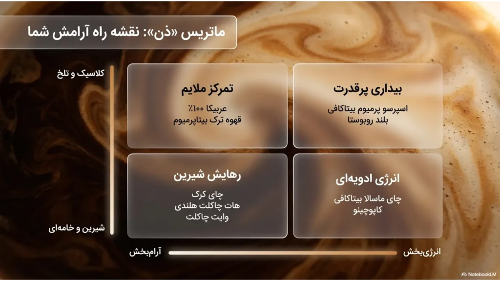 بیداری در آرامش | هارمونی قهوه و مدیتیشن