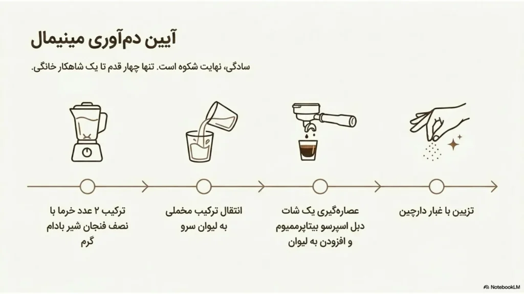 قهوه خرما؟یک آیین سالم و بدون شکر