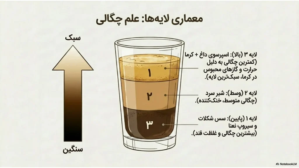 آموزش آیس موکا نعنا | رسپی حرفهای با محصولات بیتا کافی