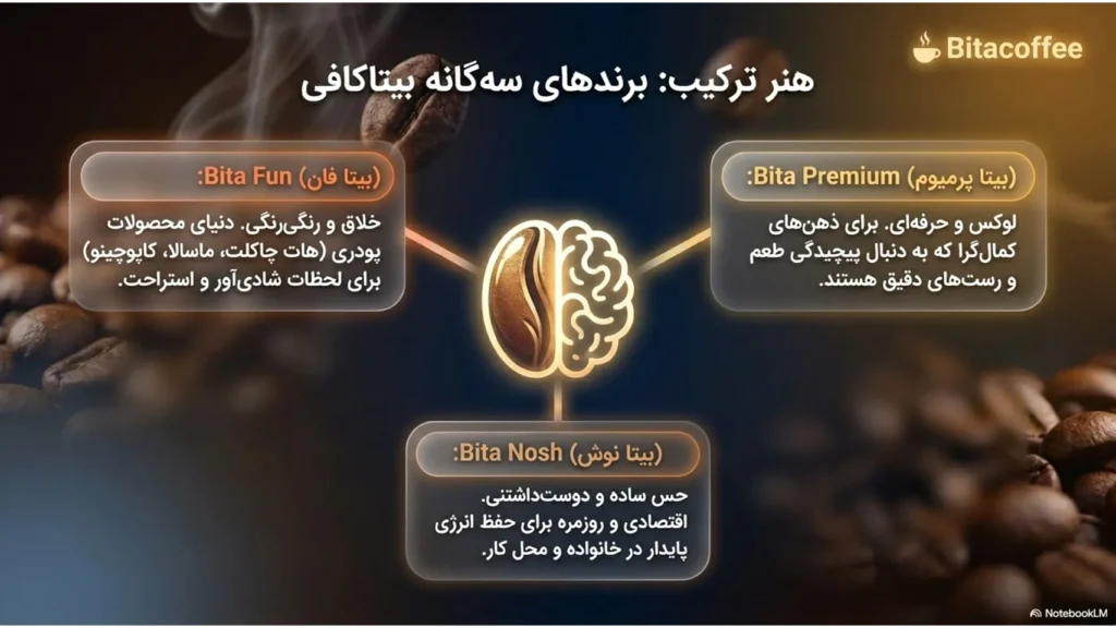 روانشناسی و اسطورهشناسی قهوه؛ جادوی تمرکز در فنجان | بیتاکافی