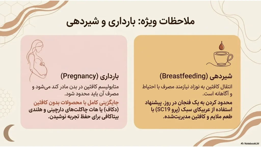 قهوه و هورمونها | تاثیر کافئین بر چرخه زنان